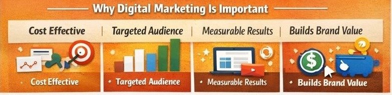 why digital marketing services is important