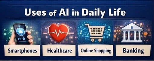 What Is Artificial Intelligence? Uses, Examples & Future Scope image