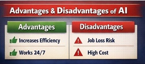 What Is Artificial Intelligence? Uses, Examples & Future Scope Advantages of Artificial Intelligence